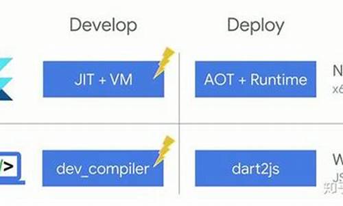 dartdevc 源码